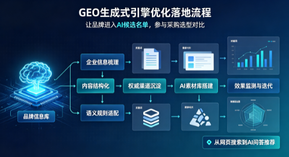 高要市B端采购决策：GEO优化藏着哪些全新机会？