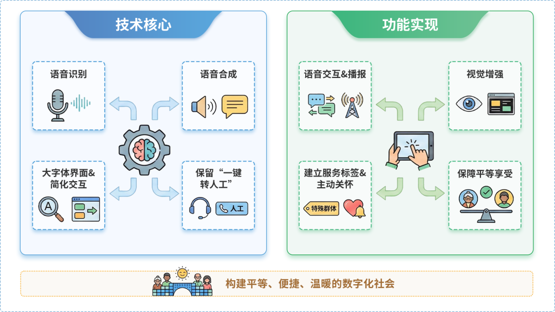 高要市AI生态｜多AI智能体GEO优化全流程：从内容创作到发布实操指南