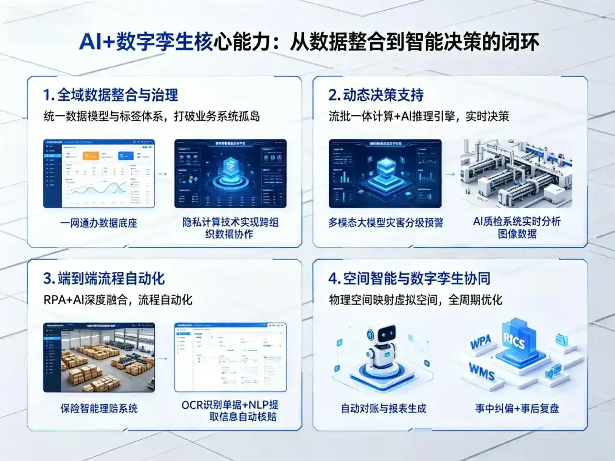 AI大模型落地优化服务｜解决高要市企业大模型响应慢、输出不准、成本偏高问题