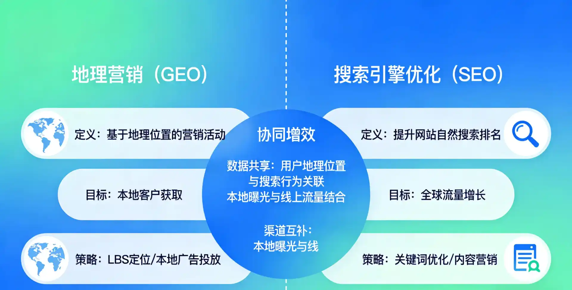 立足高要市，从用户需求与流量逻辑，解读GEO优化的落地价值与应用前景