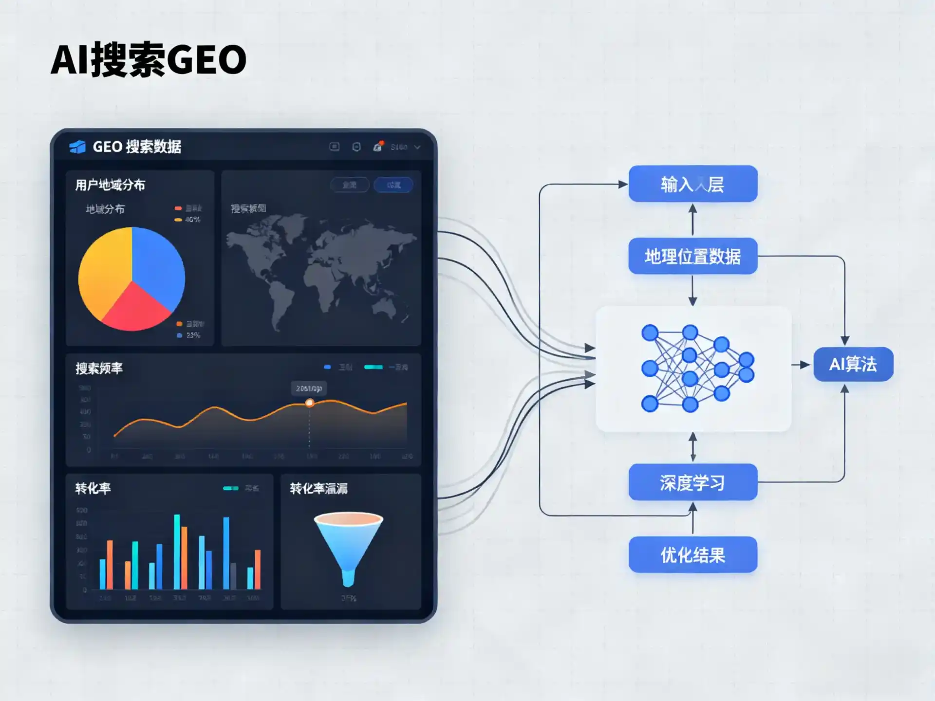 高要市GEO优化服务商该如何筛选？生成式引擎优化行业实践观察